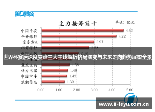 世界杯赛后深度复盘三大主线解析格局演变与未来走向趋势展望全景